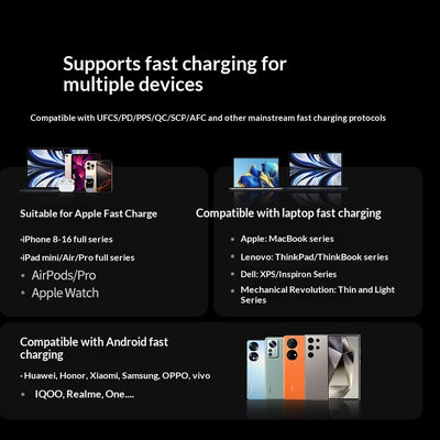 UGREEN New 67W Super Power Bank With Built-in USB-C Cable
