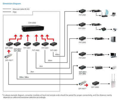 Levelone GVT-2002 Convertidor Medio 1000 Mbit/S 1310 Nm Monomodo Black — image 1